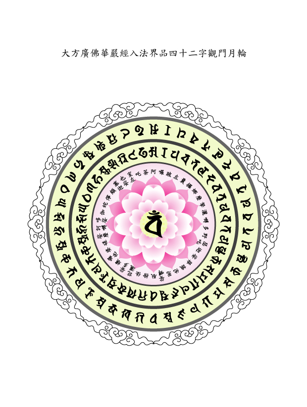 華嚴字母月輪